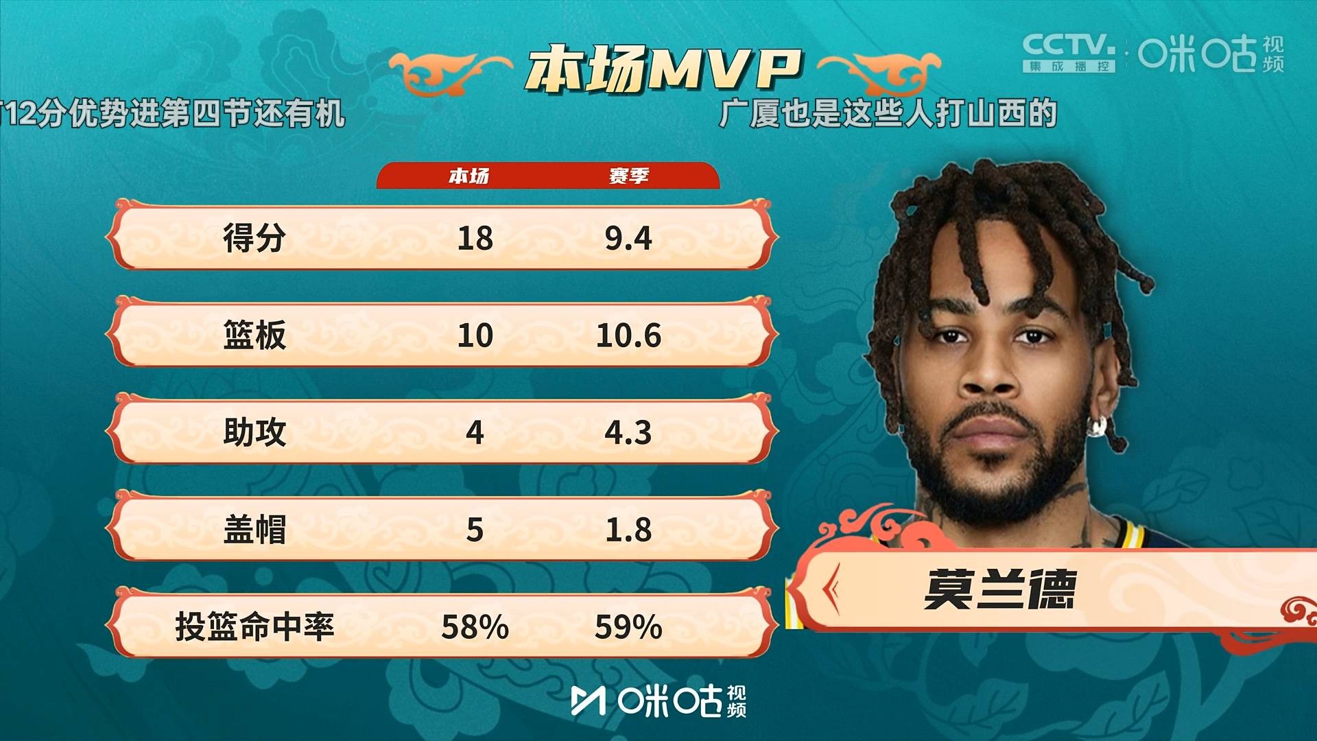 开云-赛前CBA常规赛焦点战；底特律活塞迎来里程碑；赛场秩序良好；身体对抗强度拉满的简单介绍-开云